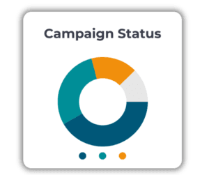 sms campaign analytics