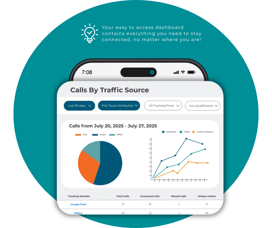 call traffic dashboard